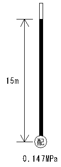 高さによって失われる力の説明図1
